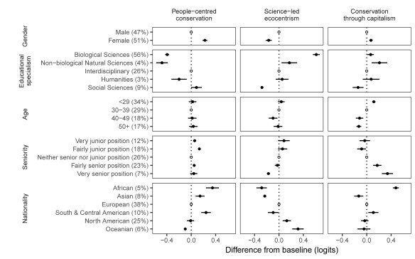 Fig 3 - covariate_effects HQ